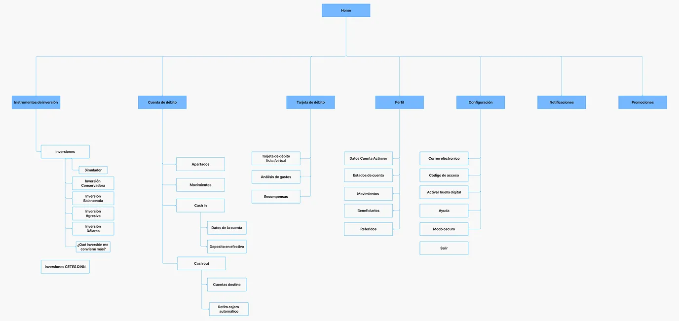 Primera propuesta de arquitectura