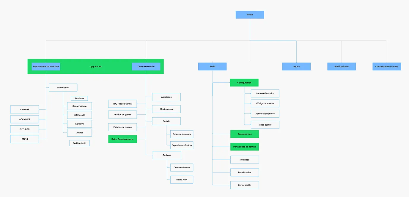Arquitectura final iterada