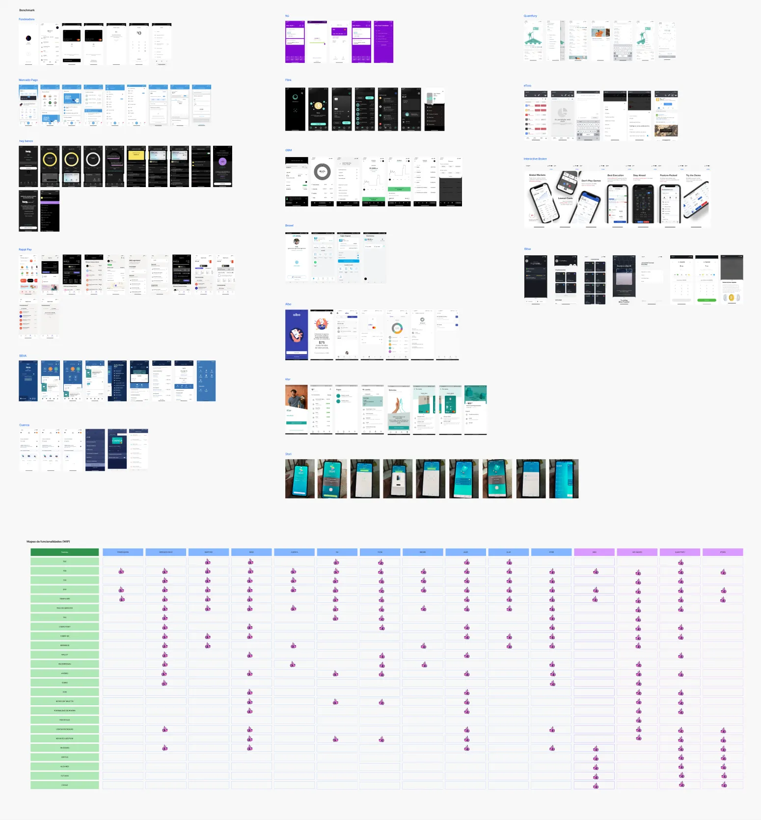 Matriz de Análisis Competitivo (Benchmark)