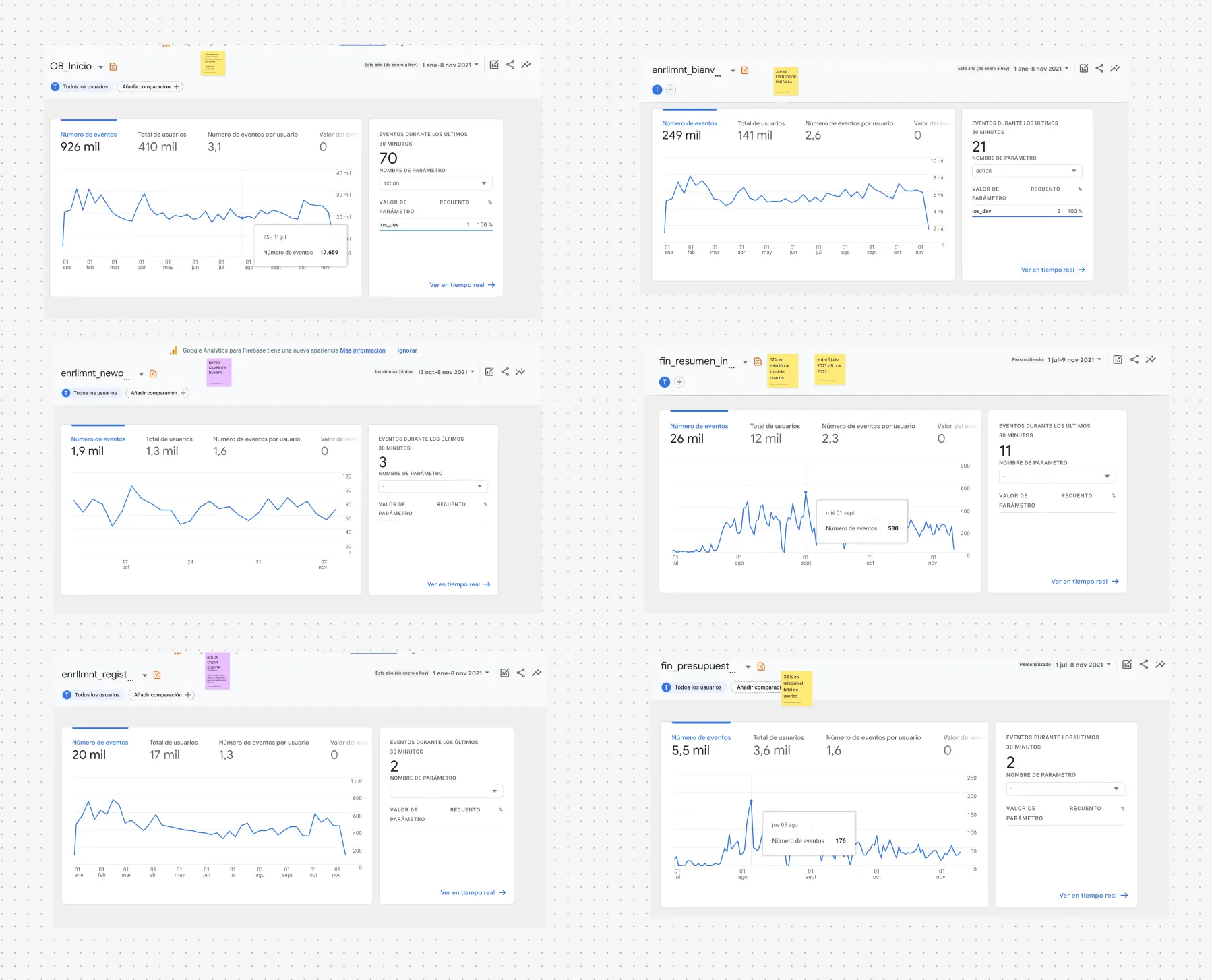 Dashboard de Firebase