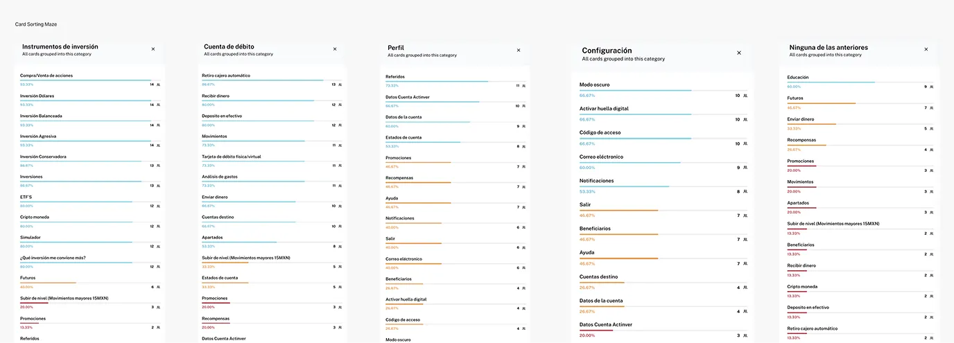 Screenshot de test en Maze